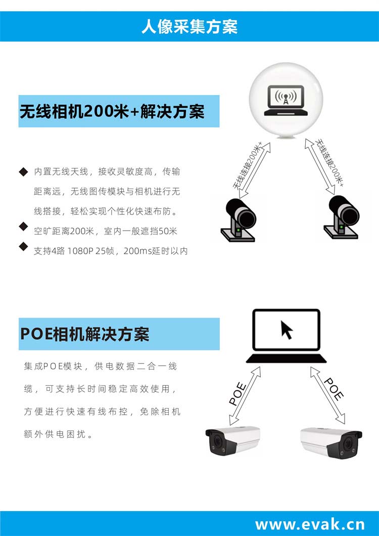 RAC-1500 动态人脸布控方案(1)-图片-4.jpg