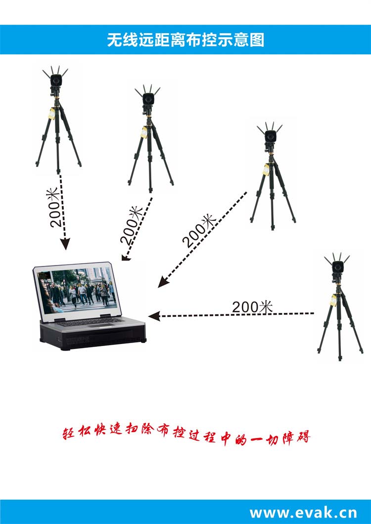 RAC-1500 动态人脸布控方案(1)-图片-11.jpg