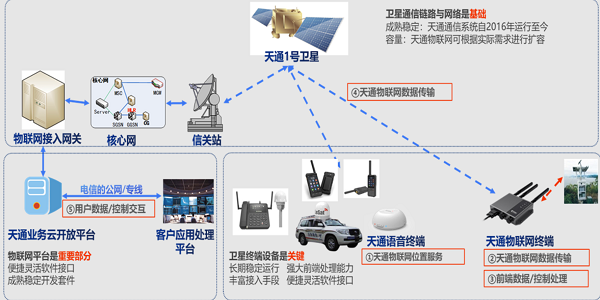 天通卫星电话+北斗短报文视频会商终端：通信领域的革新者